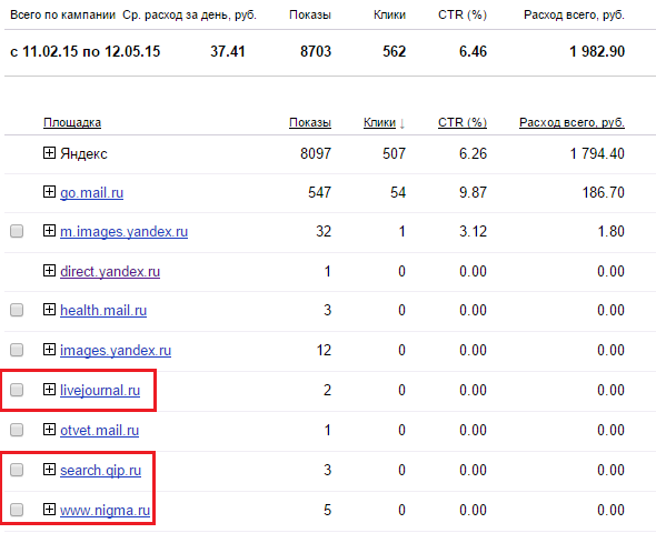 Иллюстрация к статье: Скликивание конкурентов в Яндекс Директ и Google Adwords. Мифы и реальность.