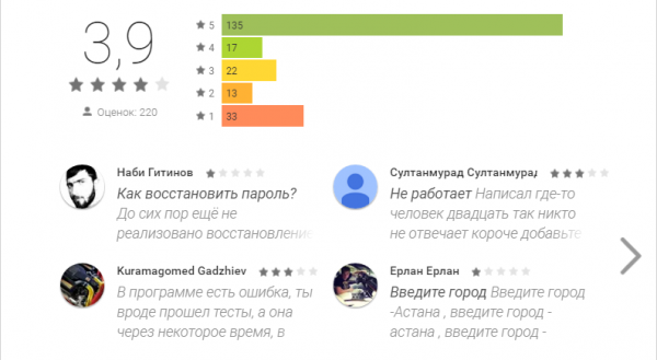 rating_mydiaspora